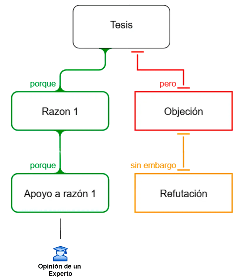 Mapa de argumentos